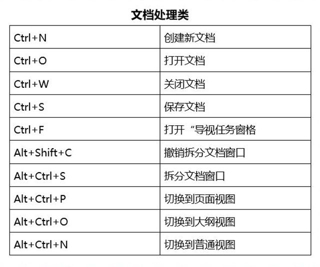 Word技巧：办公大神每天都在用的8个技巧，可惜知道的人不多