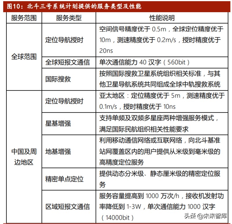北斗星通投资价值分析：轻装上阵