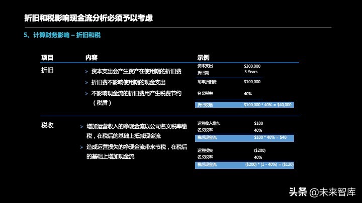 投资报告怎么写？投资项目预可研分析报告编制方法精品推荐