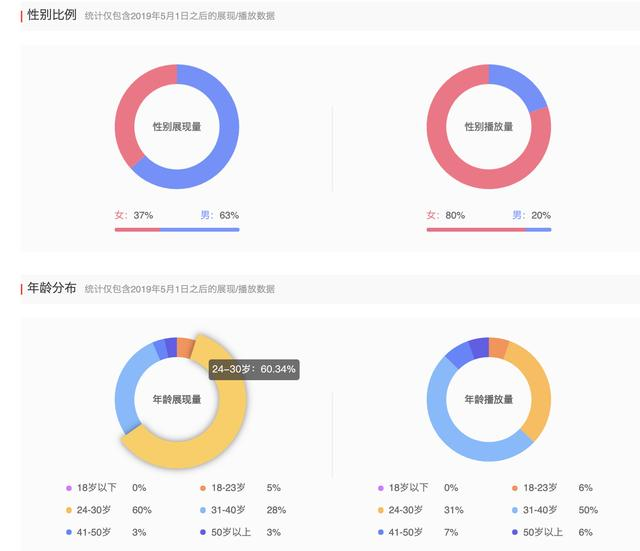 还在担心涨粉慢，不会做粉丝运营吗？教你6大招数，提高粉丝粘性