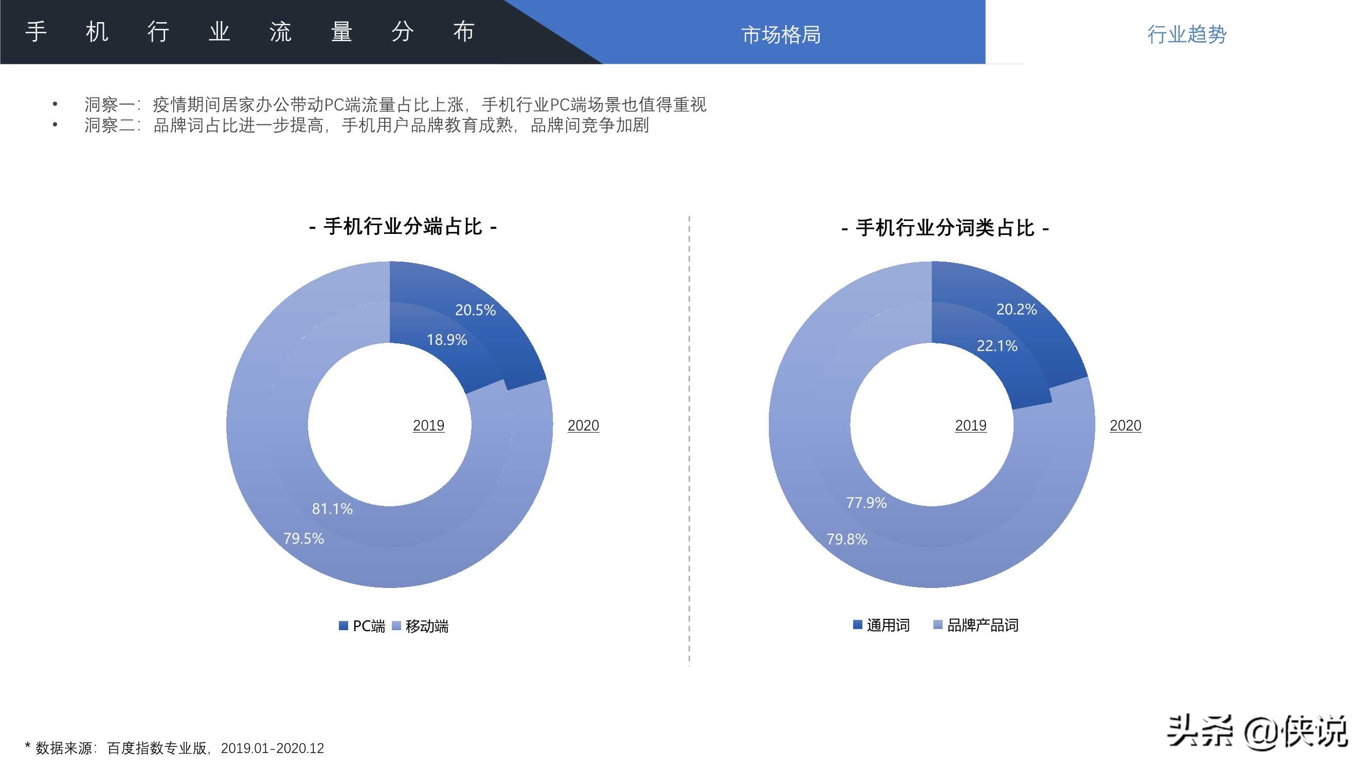 2021年百度手机行业洞察报告