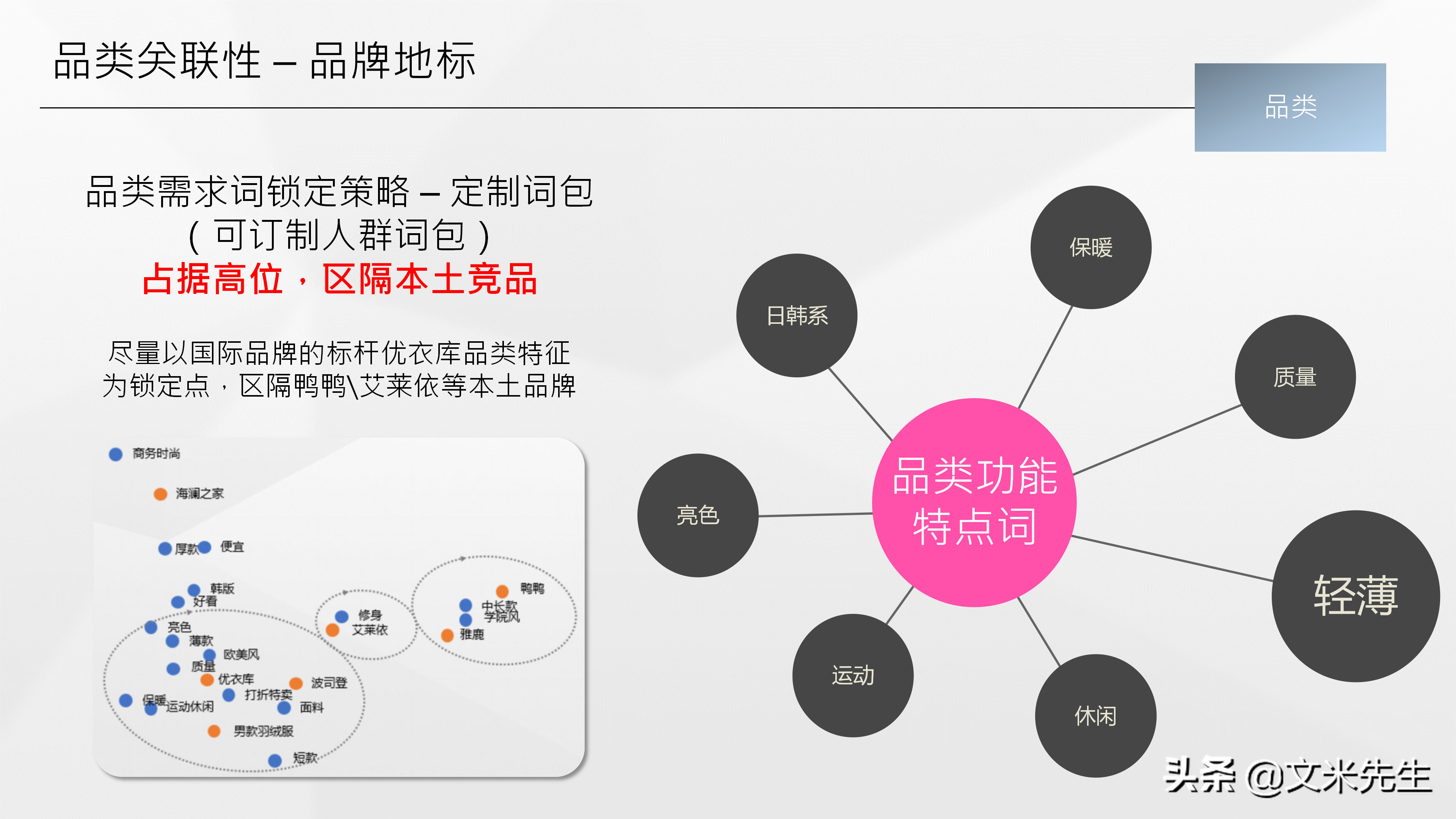 品牌總監，如何做整合營銷產品策略？分享一份優秀整合營銷案學習
