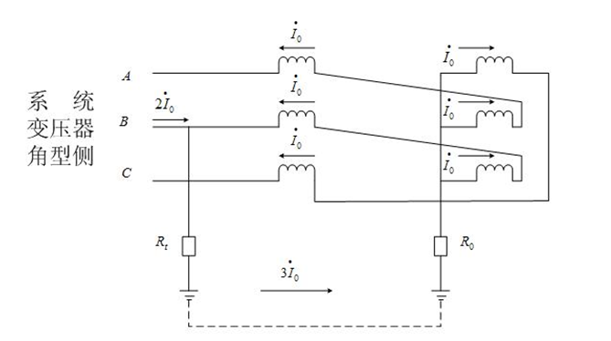 一起接地變保護動作跳閘原因的分析