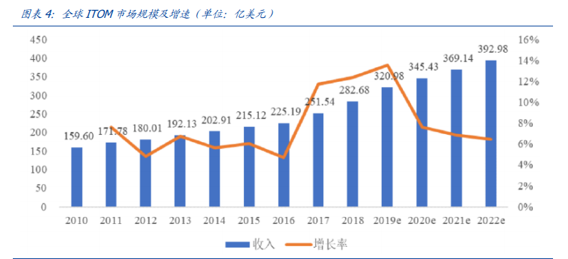 云计算行业专题报告：多云之下，万家灯火
