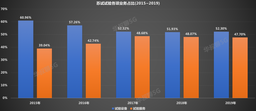 被低估隐形龙头，华为、中芯国际都是它客户
