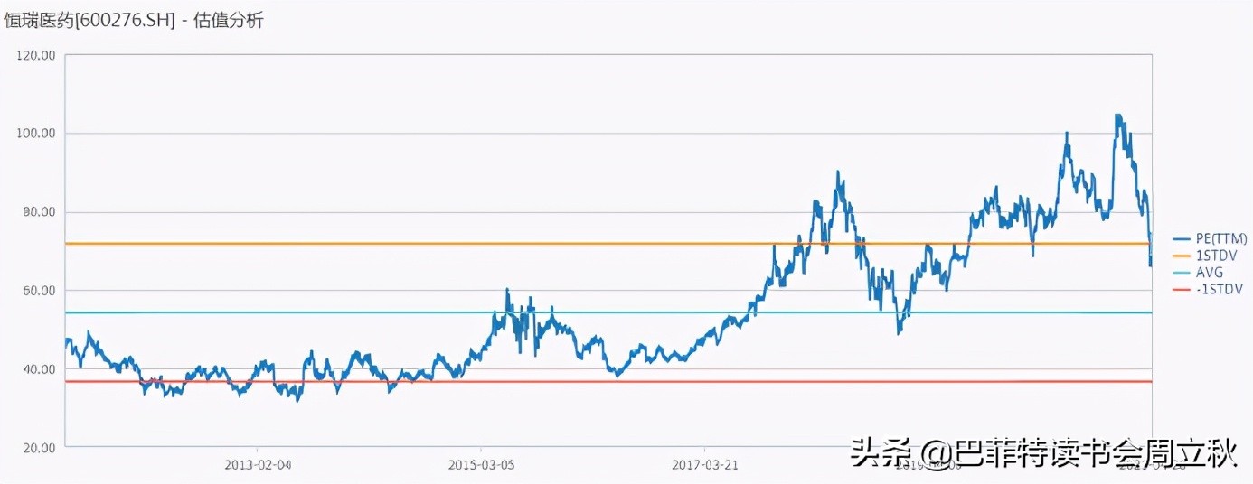 飞奔的白马挂了么？恒瑞医药2020业绩解读