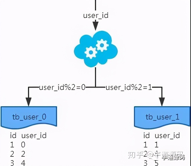 MySQL 深入学习总结