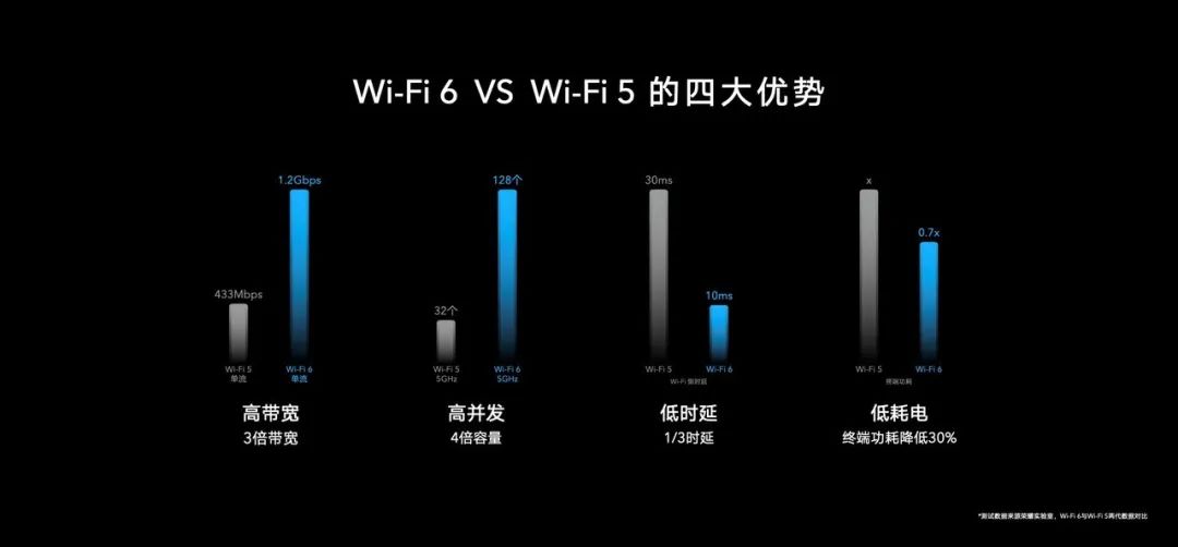 荣耀智慧屏X1、荣耀平板V6、荣耀路由3发布，产品大升级，价格有惊喜