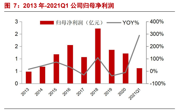 星源材质专题报告：海外客户放量在即，公司业绩拐点将至