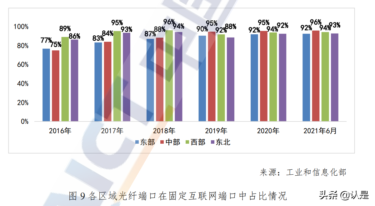 中国宽带发展白皮书
