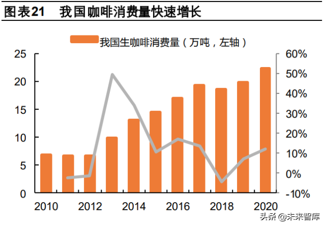 能量饮料行业研究：好赛道，后发企业迎突围机遇