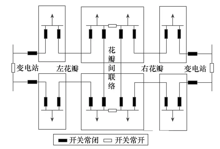 光纖復(fù)合中壓電纜在配網(wǎng)中的應(yīng)用