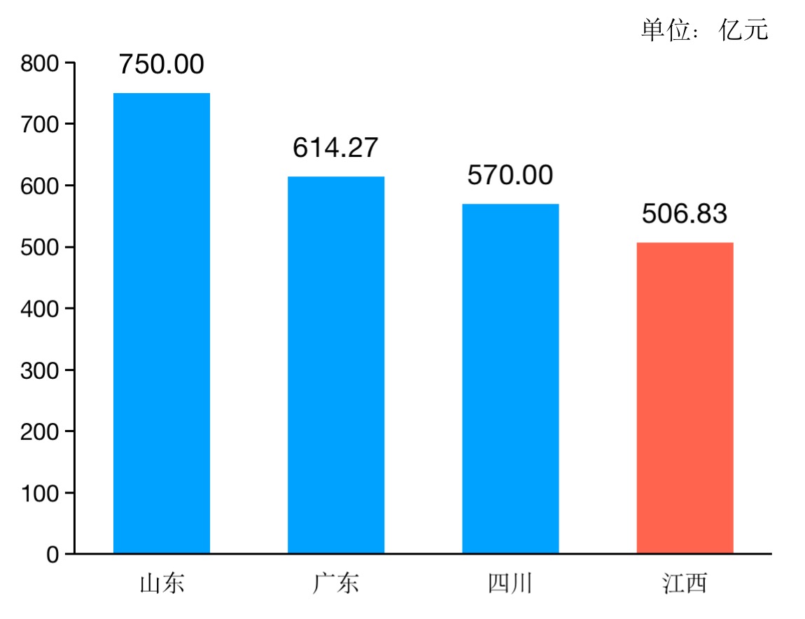 “望闻问切”江西中医药