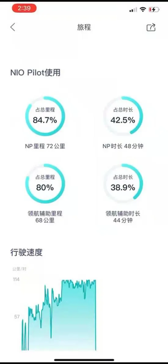 一则讣告，蔚来再陷死亡车祸