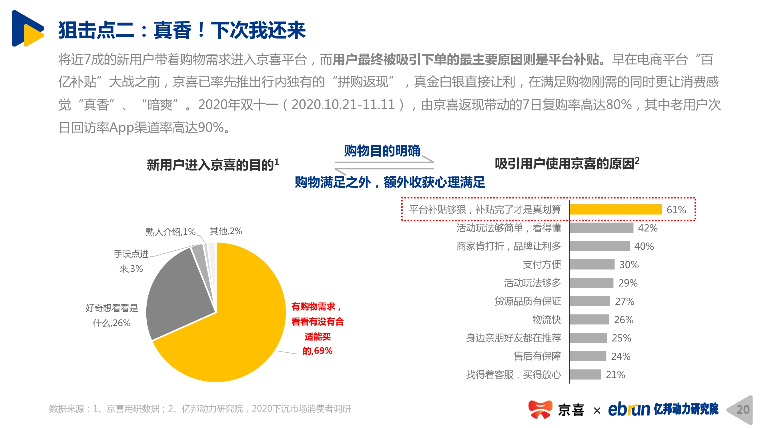 2020下沉市場新消費研究報告