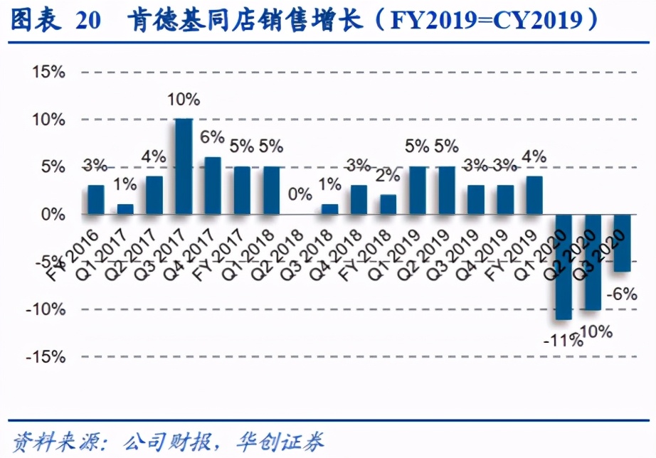 “伪装”成德克士的肯德基，要把麦当劳逼疯了