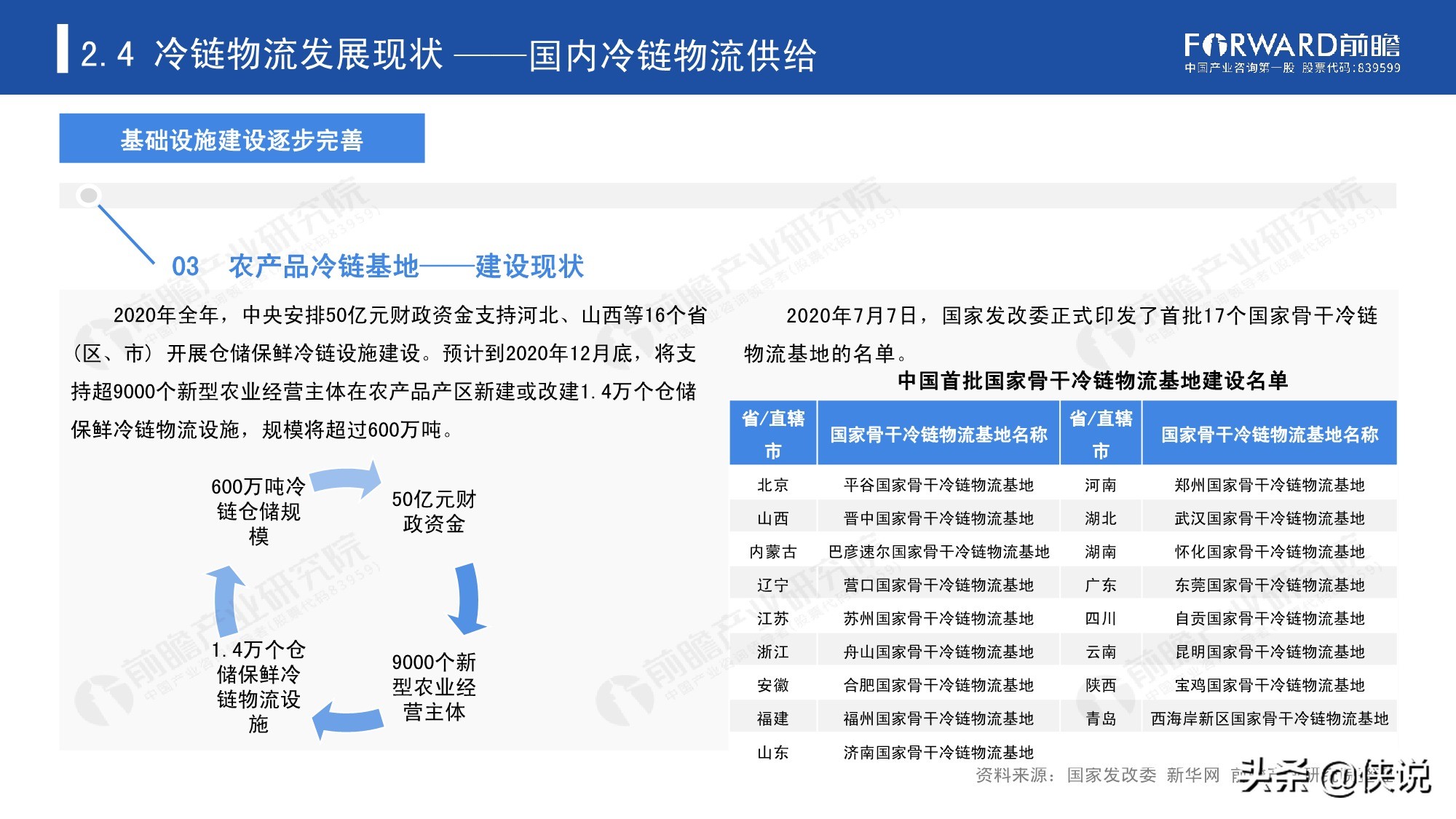 2020年中国冷链物流发展报告（25页）