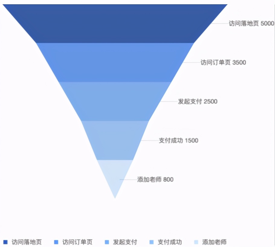 业务驱动模式下，产品更高效获取真实需求的思考