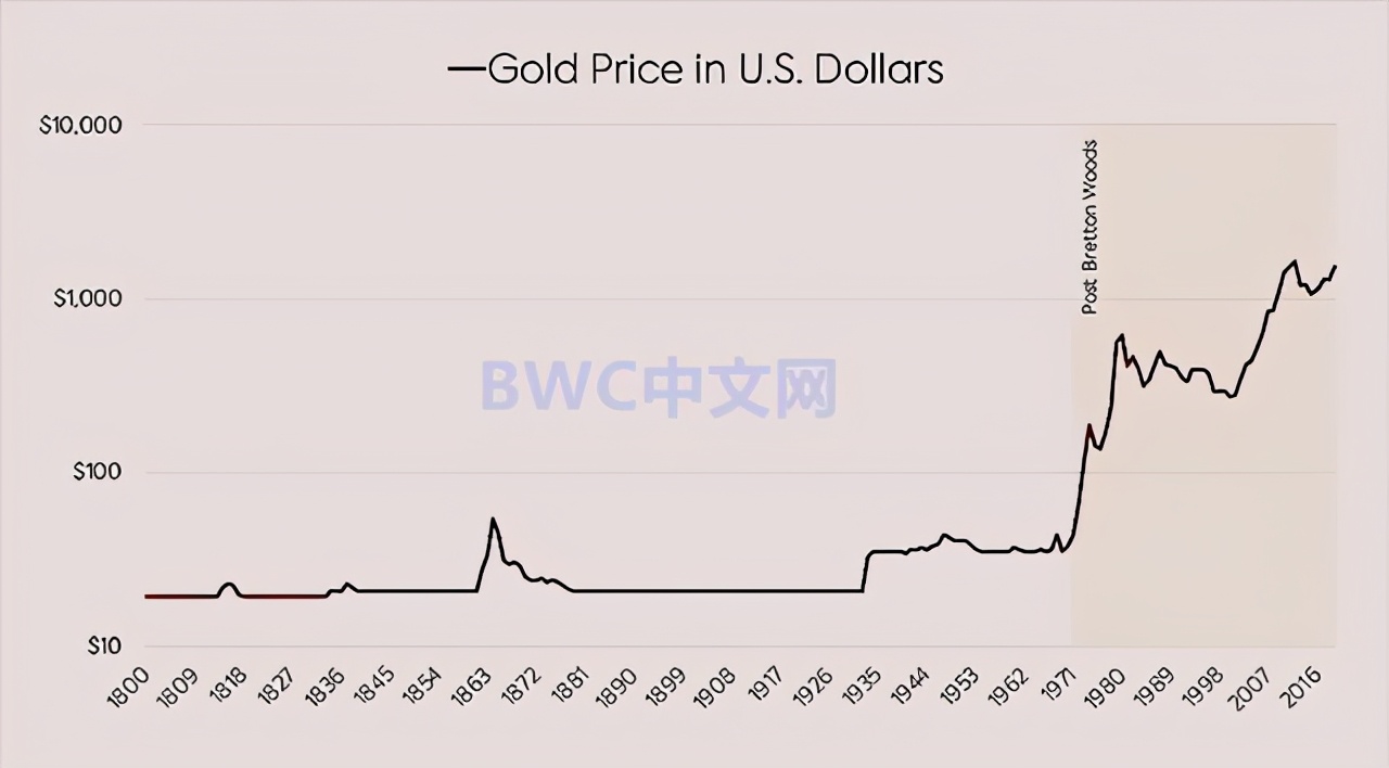外媒：中国到底存有多少黄金储备？美联储或数次阻止中国运回黄金