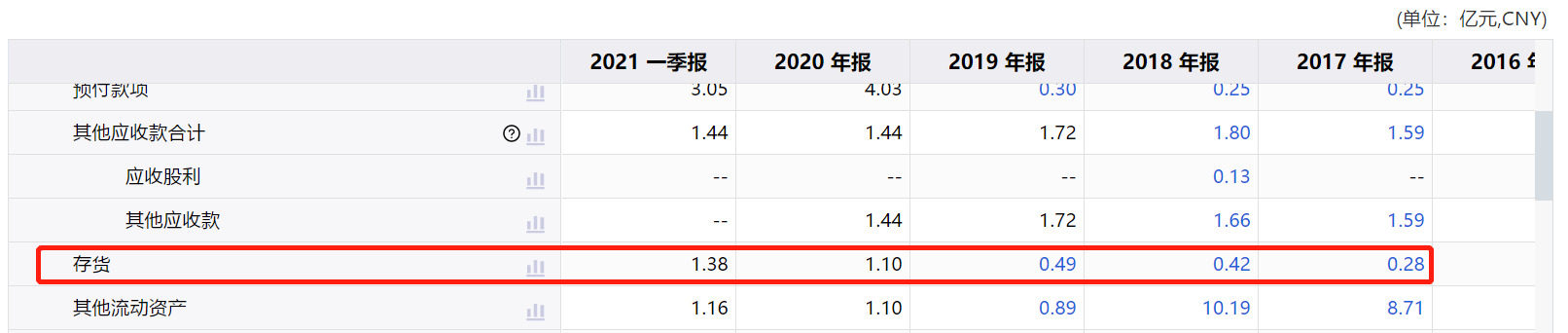 横店影视去年净利首亏4.8亿 存货飙升且资产负债率激增