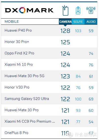 5年后重回安卓——华为Mate 30 Pro细节深度体验报告