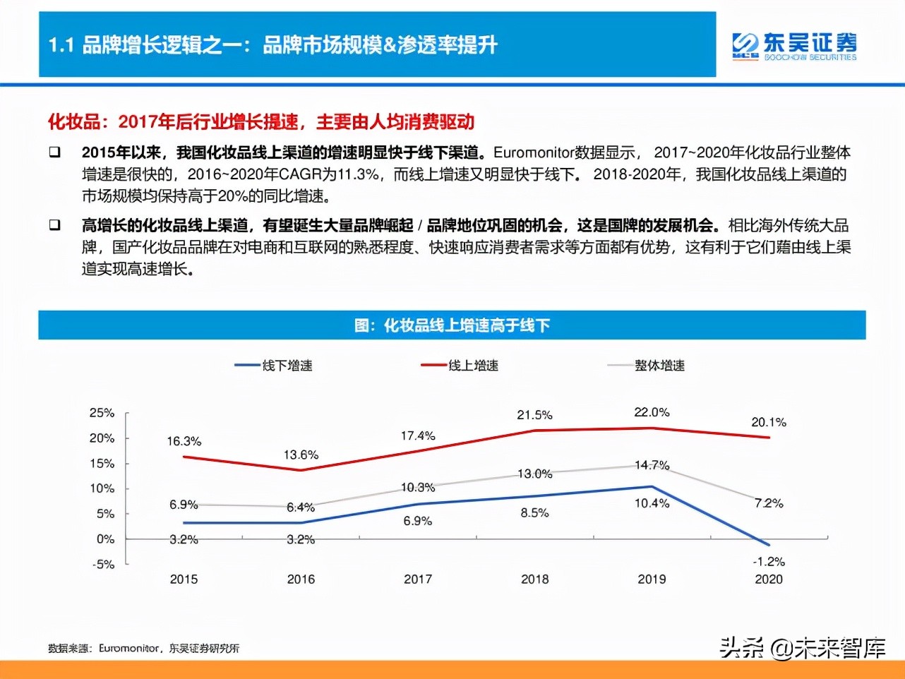 消费品品牌理论深度研究报告：“品牌力”究竟指什么？