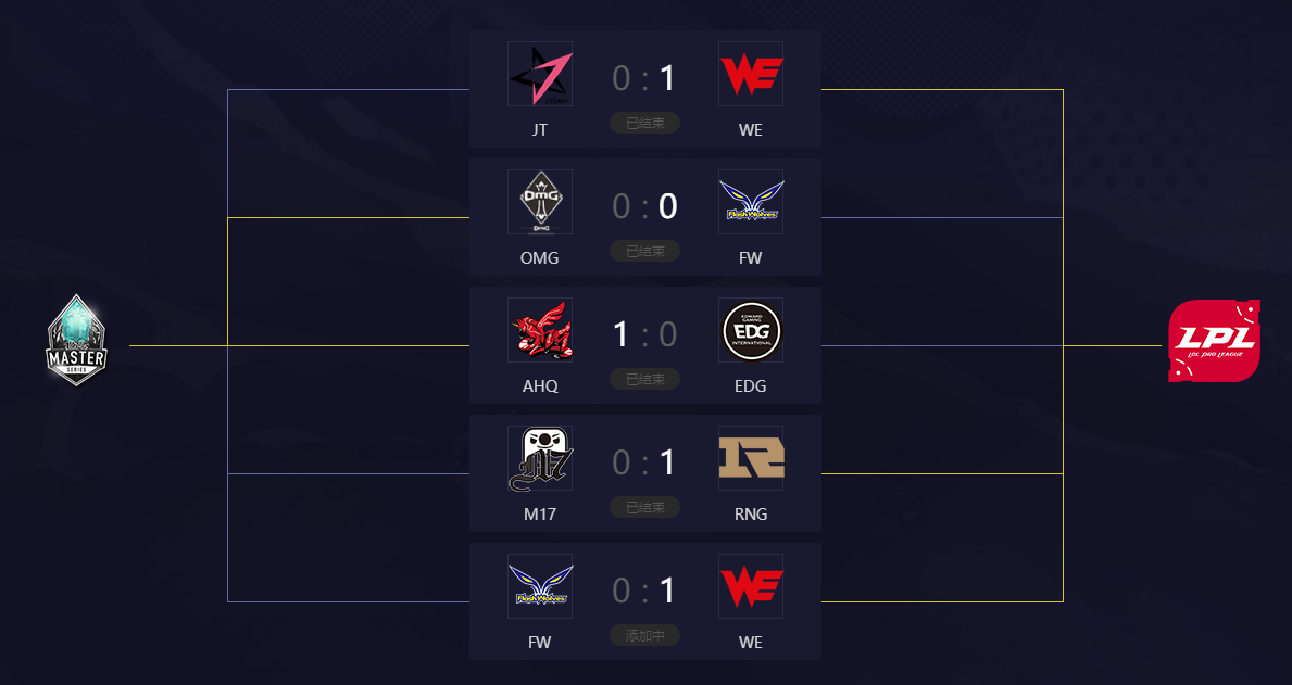 17年洲际赛LPL怎么赢的？韩国放话：3比0淘汰LPL，输了就游回去