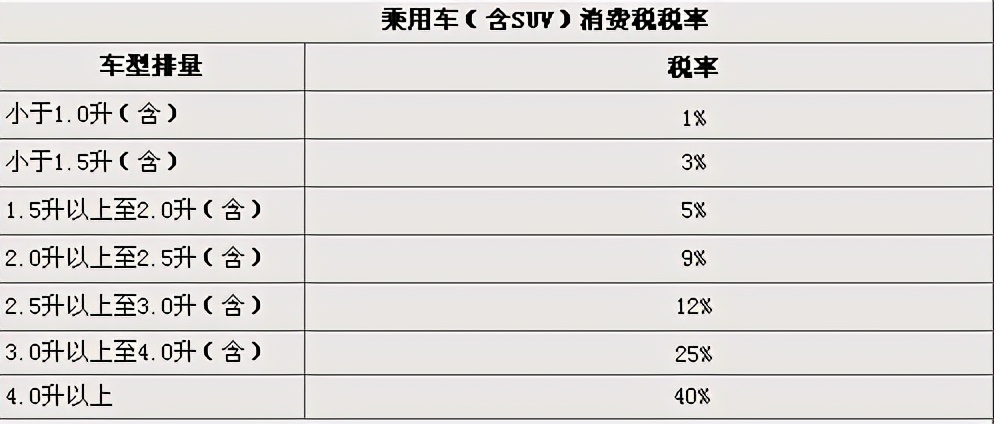 涡轮凭什么“干掉了”自吸？