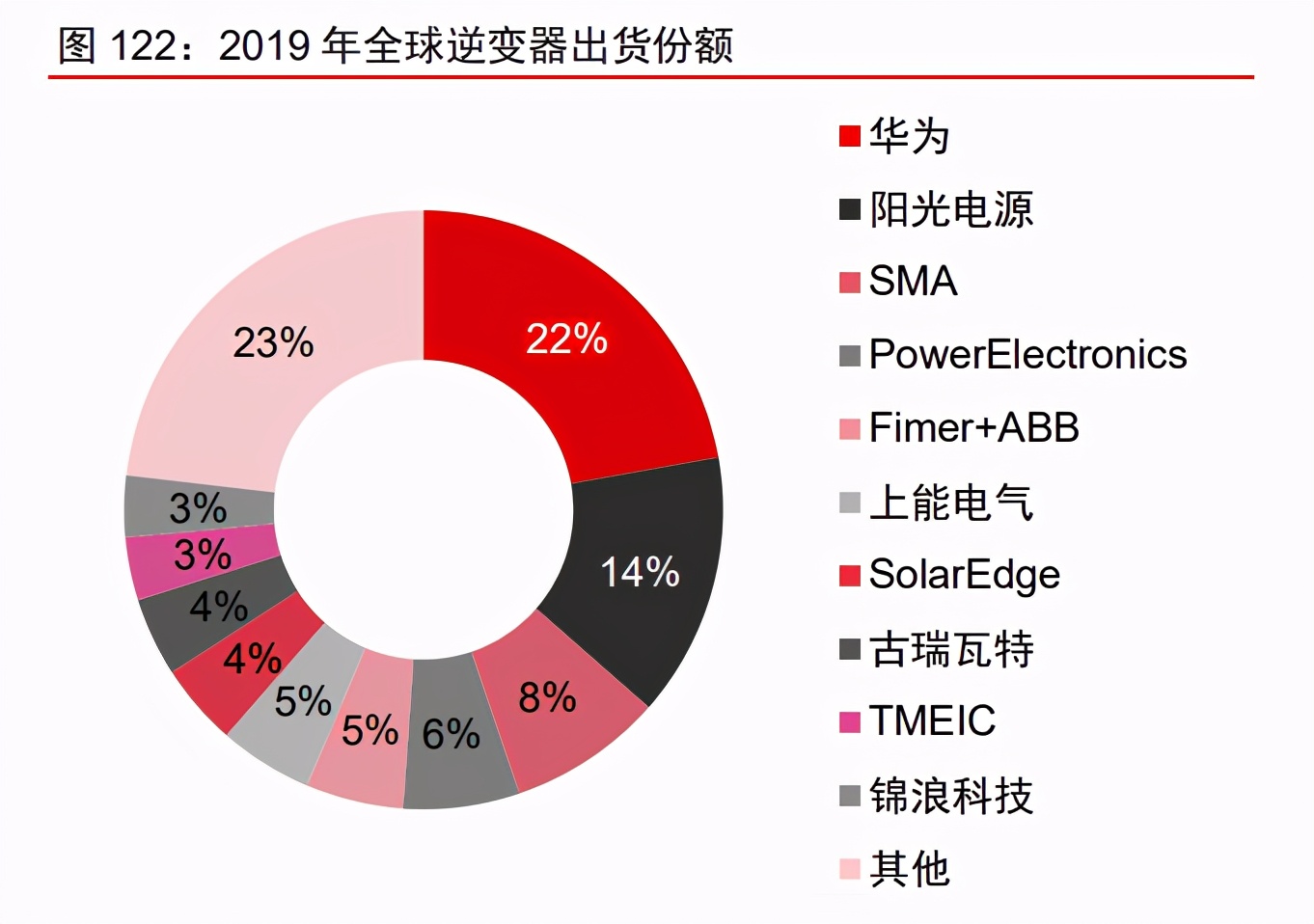 制造產業2021年投資策略：從制造到智造，從中國到全球