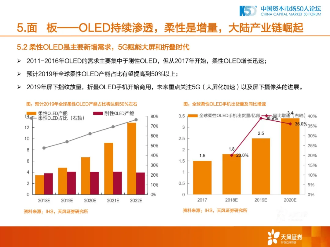2020年中国制造业的机会和方向