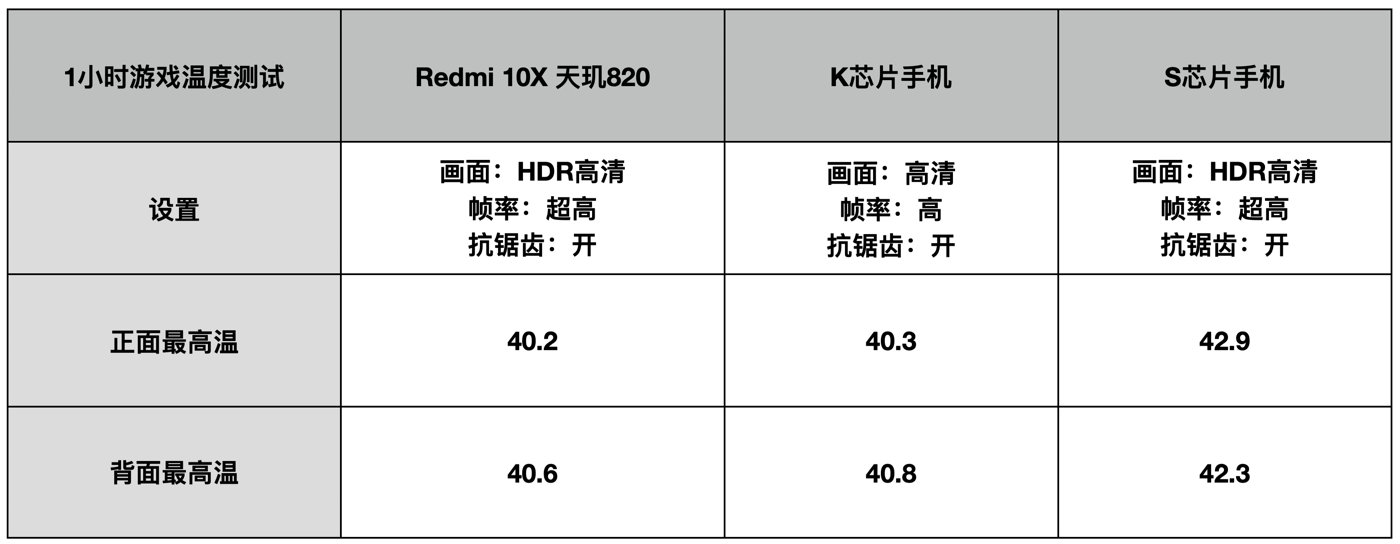 红米10X特性主要表现如何？看一下小米官方怎样说