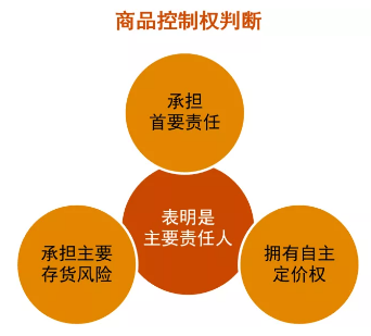 创观察 | 医药企业科创板上市6大审核热点！