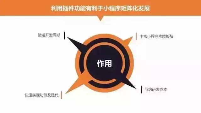 运营小程序商城需要掌握的18个推广方式