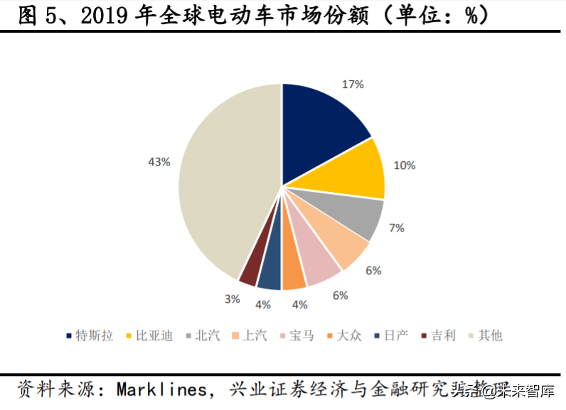 电动车产业深度报告：对比苹果，剖析特斯拉产业链投资机会