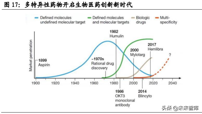 创新药行业研究：探讨未来十年研发方向