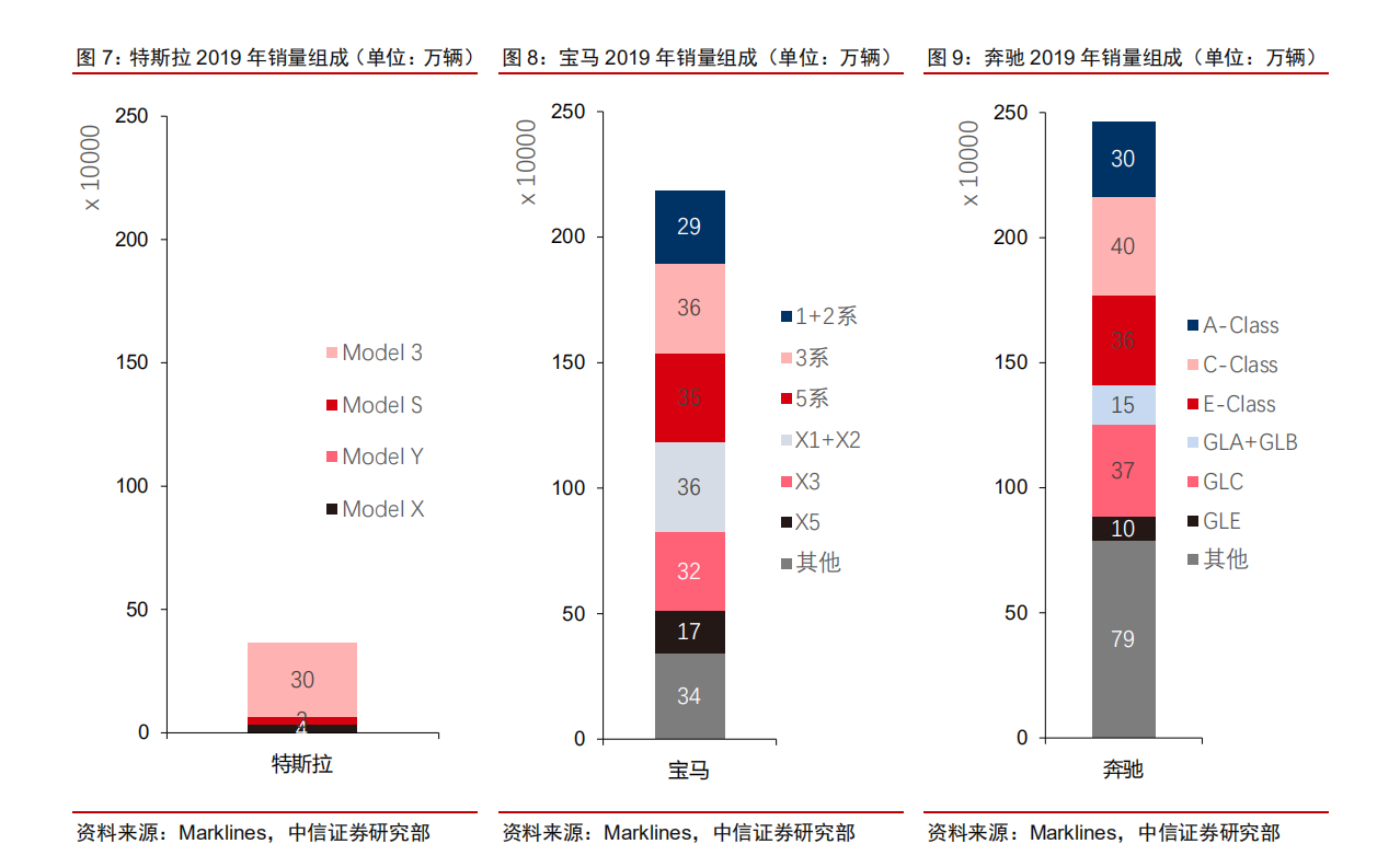 大众汽车产业链专题报告：大众产业链万亿市场，中国制造二次渗透