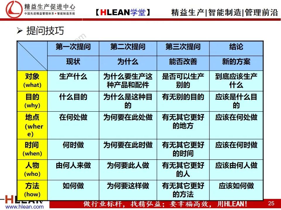 「精益学堂」管理工具介绍（上篇）