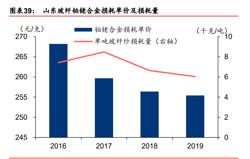 玻璃纤维行业专题报告：降本趋势不改，迎接玻纤新景气周期