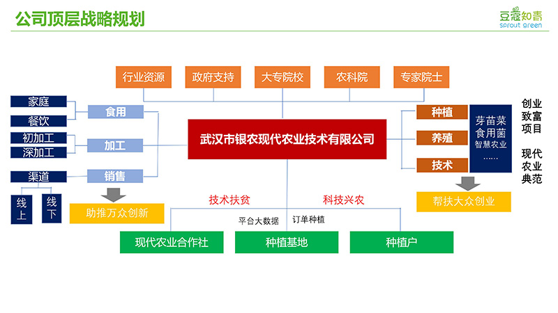 银农农业，助农帮农，富农强企