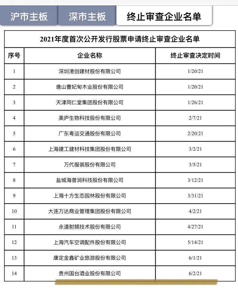 贵州国台酒业终止IPO审查 曾经的上市豪情被搁置一旁