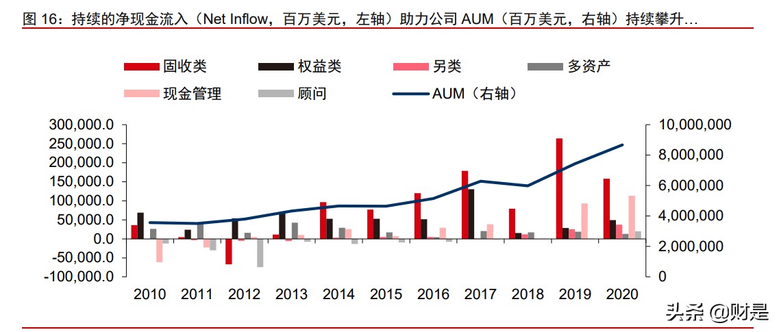 资产管理行业深度研究报告：寻找全球最卓越的上市资管公司