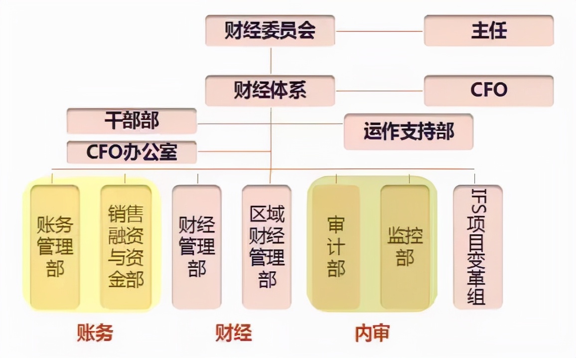 華為孟晚舟順利回國！她花20年打造的財務(wù)團隊，值得所有會計學(xué)習(xí)