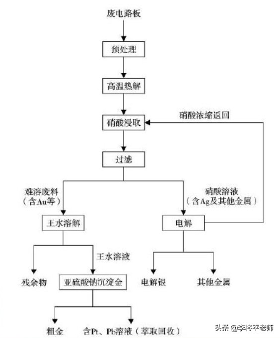 来自电子垃圾的奥运奖牌?运动员为什么要咬金牌,是纯金的吗
