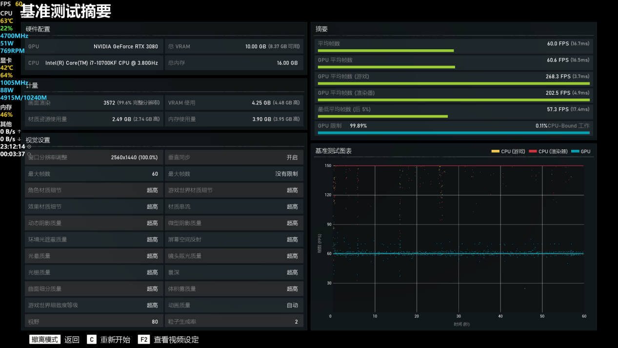 技嘉RTX 3080 GAMING OC 10G魔鷹顯卡實(shí)測(cè)