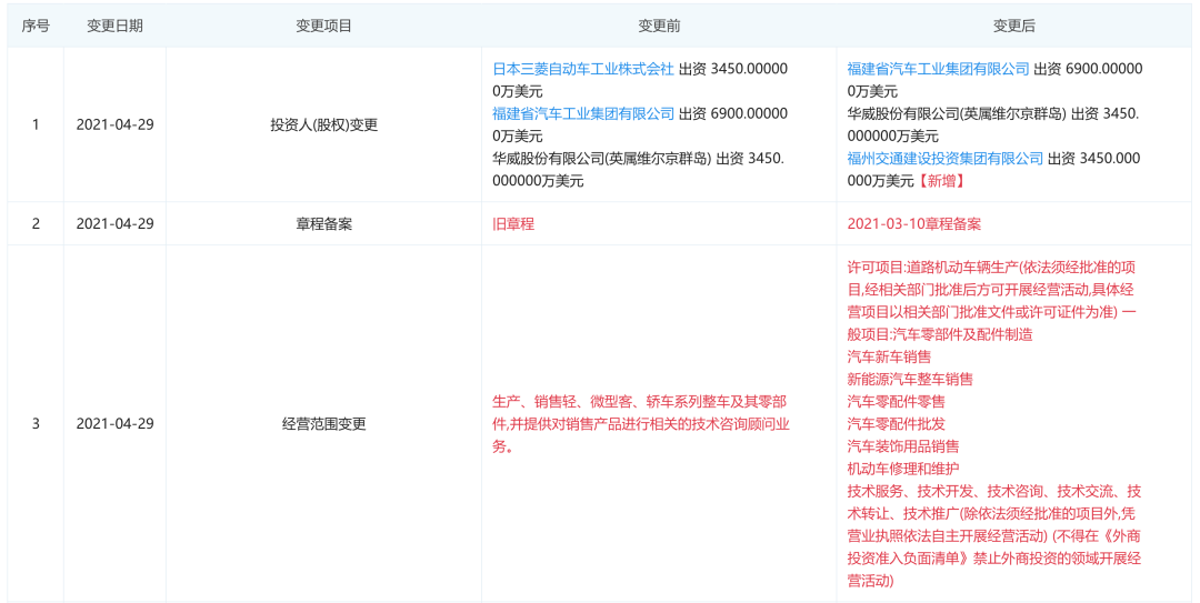 告别三菱，东南汽车能否靠DX9有力一搏？