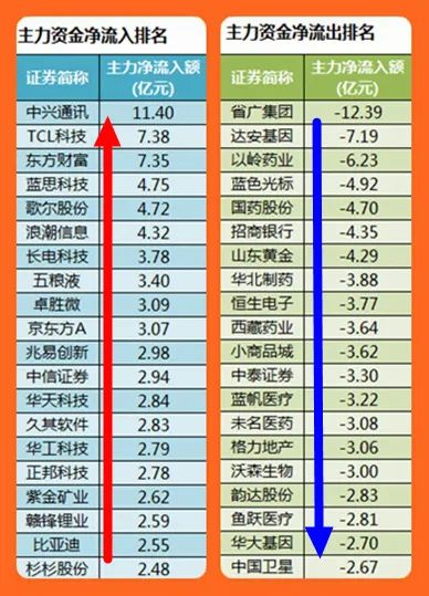 股市早8点丨揭秘，君有所不知……