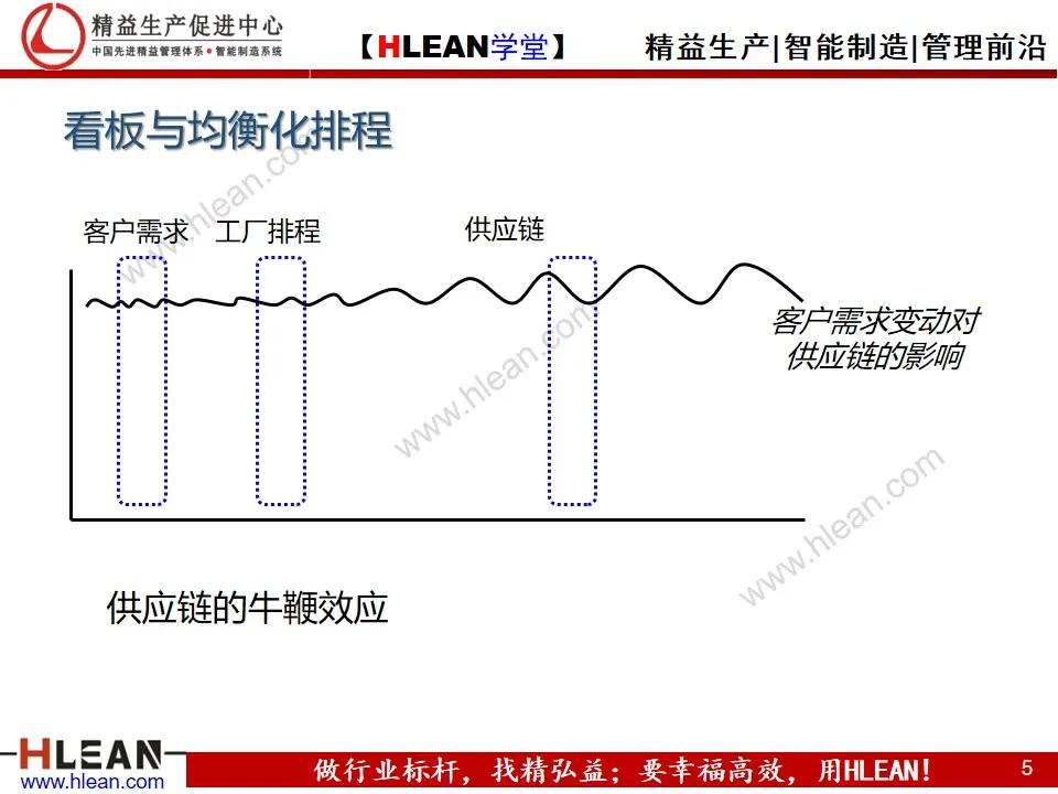 看板拉动系统（下篇）