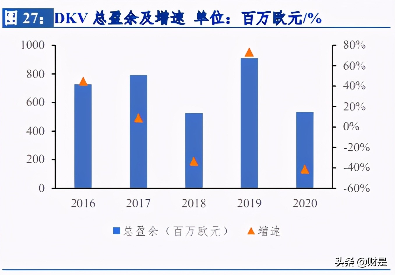 保险行业研究：以海外健康险的成功之道，探究我国健康险发展路径