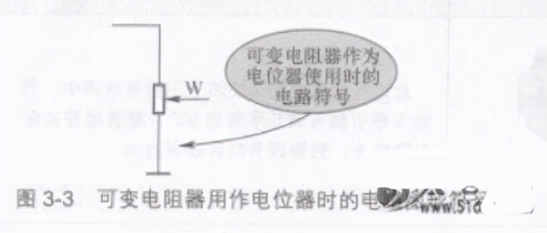 可变电阻器的图形符号