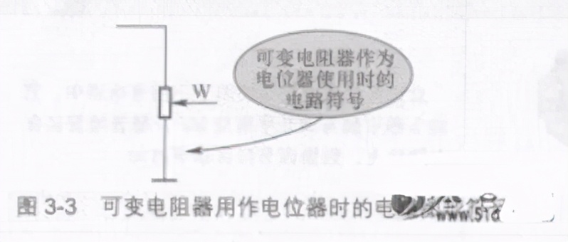 可變電阻器的圖形符號